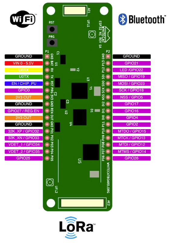 ¿Cómo interpretar la información del tiempo? - Imagen 2